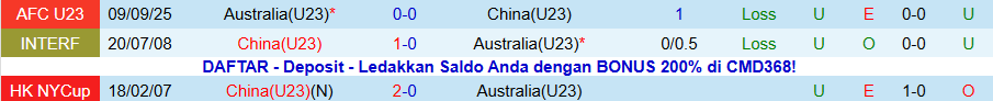 Nhận định, Soi kèo U23 Trung Quốc vs U23 Australia, 18h30 ngày 11/1: Thắng để đi tiếp - Ảnh 3