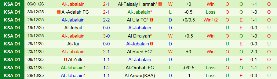 Nhận định, Soi kèo Al-Arabi vs Al-Jabalain, 19h00 ngày 12/1: Chìm trong khủng hoảng - Ảnh 1