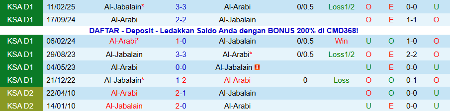 Nhận định, Soi kèo Al-Arabi vs Al-Jabalain, 19h00 ngày 12/1: Chìm trong khủng hoảng - Ảnh 3