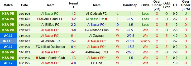 Nhận định, Soi kèo Al Hilal vs Al Nassr 0h30 ngày 13/01 - Ảnh 2