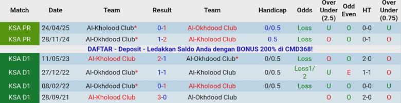 Nhận định, Soi kèo Al-Okhdood Club vs Al-Kholood Club, 22h25 ngày 13/1: Giậm chân tại chỗ - Ảnh 2