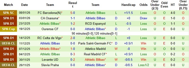 Nhận định, Soi kèo Cultural Leonesa vs Bilbao 3h00 ngày 14/1: Đẳng cấp lên tiếng - Ảnh 4