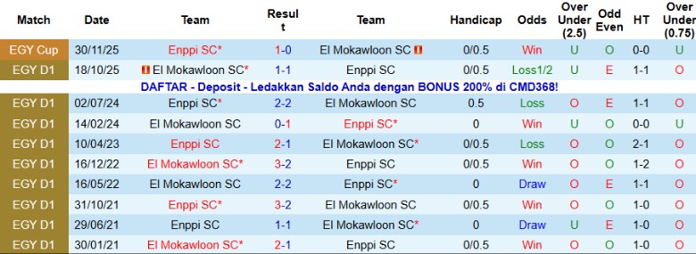 Nhận định, Soi kèo Enppi SC vs El Mokawloon, 22h00 ngày 12/1: Đòi lại ngôi đầu - Ảnh 2