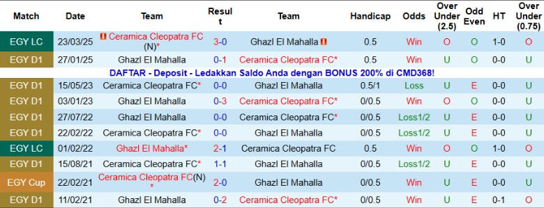 Nhận định, Soi kèo Ghazl El Mahalla vs Ceramica Cleopatra, 22h00 ngày 12/1: Cải thiện vị trí - Ảnh 2