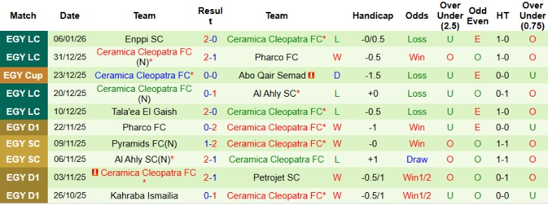 Nhận định, Soi kèo Ghazl El Mahalla vs Ceramica Cleopatra, 22h00 ngày 12/1: Cải thiện vị trí - Ảnh 4