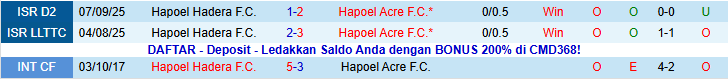 Nhận định, Soi kèo Hapoel Acre vs Hapoel Hadera 0h00 ngày 13/1: Tin tưởng vào chủ nhà - Ảnh 4