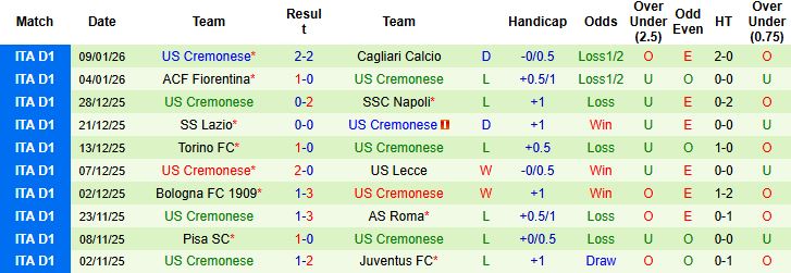 Nhận định, Soi kèo Juventus vs Cremonese 2h45 ngày 13/01 - Ảnh 2