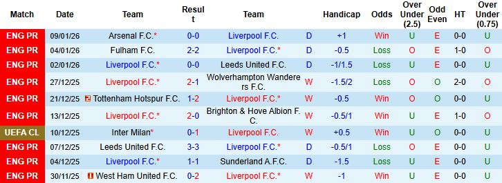 Nhận định, Soi kèo Liverpool vs Barnsley 2h45 ngày 13/01 - Ảnh 3