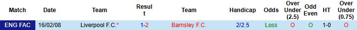 Nhận định, Soi kèo Liverpool vs Barnsley 2h45 ngày 13/01 - Ảnh 4