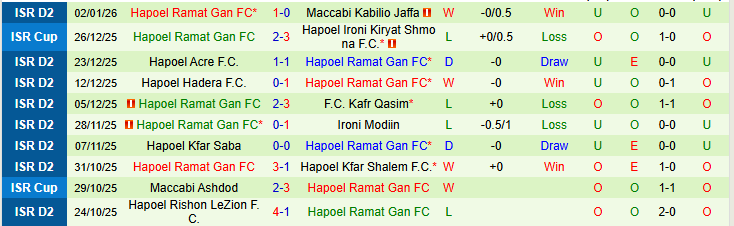 Nhận định, Soi kèo Maccabi Petah Tikva vs Hapoel Ramat Gan 0h00 ngày 13/1: Khó cản chủ nhà - Ảnh 3