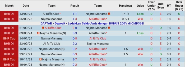 Nhận định, Soi kèo Najma Manama vs Al Riffa Club, 23h00 ngày 13/1: Áp sát đầu bảng - Ảnh 2