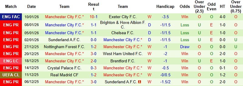 Nhận định, Soi kèo Newcastle vs Man City 3h00 ngày 14/1: Chờ trận tái đấu - Ảnh 4