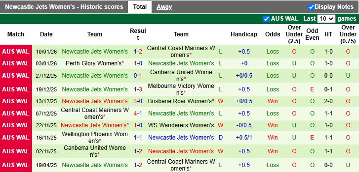 Nhận định, Soi kèo Nữ Sydney vs Nữ Newcastle Jets 15h00 ngày 13/1: Vượt mặt đối thủ - Ảnh 3