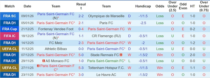 Nhận định, Soi kèo PSG vs Paris FC 3h10 ngày 13/1: Không có bất ngờ - Ảnh 1