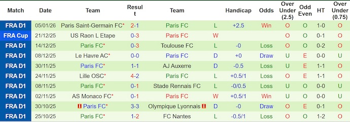 Nhận định, Soi kèo PSG vs Paris FC 3h10 ngày 13/1: Không có bất ngờ - Ảnh 2