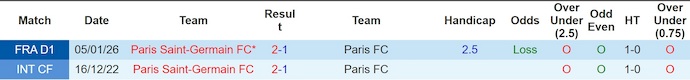 Nhận định, Soi kèo PSG vs Paris FC 3h10 ngày 13/1: Không có bất ngờ - Ảnh 3