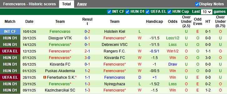 Nhận định, Soi kèo Rapid Wien vs Ferencvaros 19h00 ngày 12/1: Phong độ khác biệt - Ảnh 3