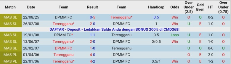 Nhận định, Soi kèo Terengganu vs DPMM, 20h00 ngày 13/1: Điểm tựa sân nhà - Ảnh 2