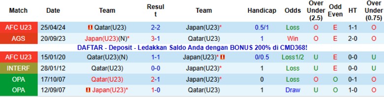 Nhận định, Soi kèo U23 Nhật Bản vs U23 Qatar, 23h30 ngày 13/1: Vòng bảng hoàn hảo - Ảnh 2