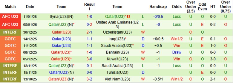 Nhận định, Soi kèo U23 Nhật Bản vs U23 Qatar, 23h30 ngày 13/1: Vòng bảng hoàn hảo - Ảnh 4