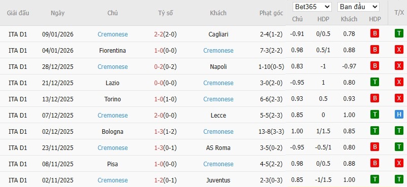 Soi kèo phạt góc Juventus vs Cremonese, 2h45 ngày 13/01 - Ảnh 5