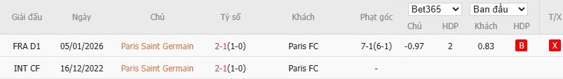 Soi kèo phạt góc PSG vs Paris, 3h10 ngày 13/01 - Ảnh 4