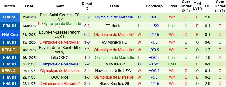 Nhận định, Soi kèo Bayeux vs Marseille 03h00 ngày 14/01 - Ảnh 2
