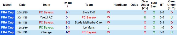 Nhận định, Soi kèo Bayeux vs Marseille 03h00 ngày 14/01 - Ảnh 3