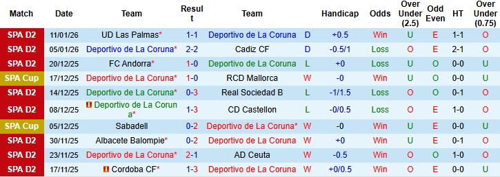 Nhận định, Soi kèo Deportivo vs Atletico Madrid 03h00 ngày 14/01 - Ảnh 3