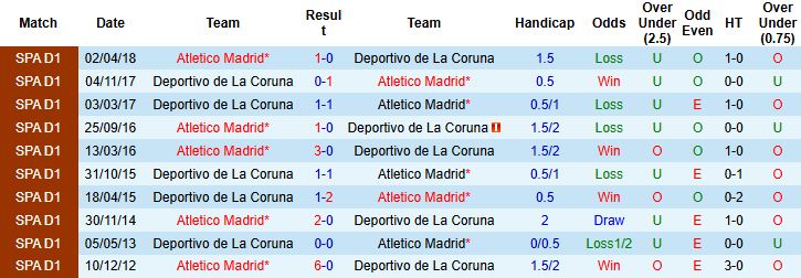 Nhận định, Soi kèo Deportivo vs Atletico Madrid 03h00 ngày 14/01 - Ảnh 4