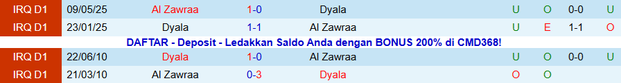 Nhận định, Soi kèo Diyala vs Al Zawraa, 19h00 ngày 13/1: Cân sức cân tài - Ảnh 3