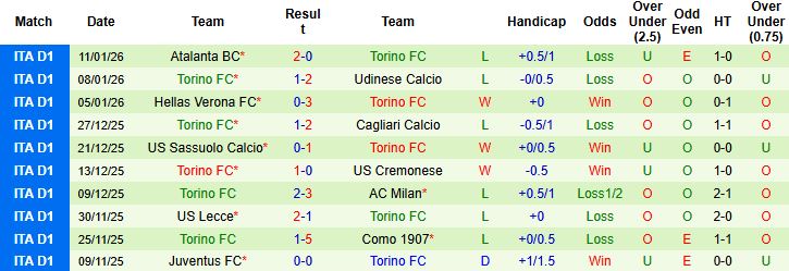 Nhận định, Soi kèo Roma vs Torino 03h00 ngày 14/01 - Ảnh 2