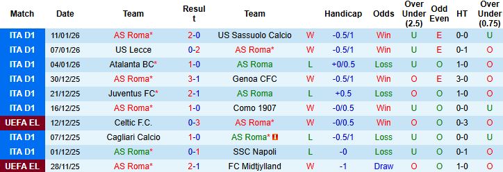 Nhận định, Soi kèo Roma vs Torino 03h00 ngày 14/01 - Ảnh 3