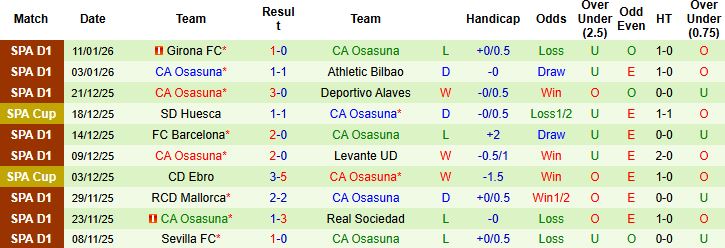 Nhận định, Soi kèo Sociedad vs Osasuna 03h00 ngày 14/01 - Ảnh 2