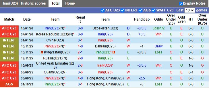 Nhận định, Soi kèo U23 Iran vs U23 Lebanon 18h30 ngày 13/1: Thắng và hy vọng - Ảnh 2