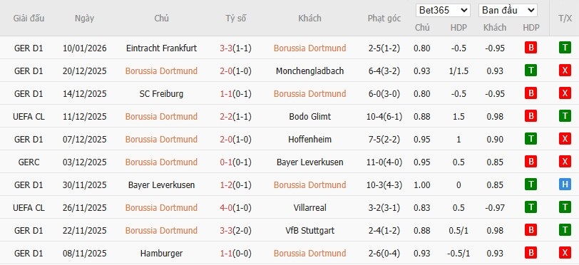Soi kèo phạt góc Dortmund vs Werder Bremen, 2h30 ngày 14/01 - Ảnh 4