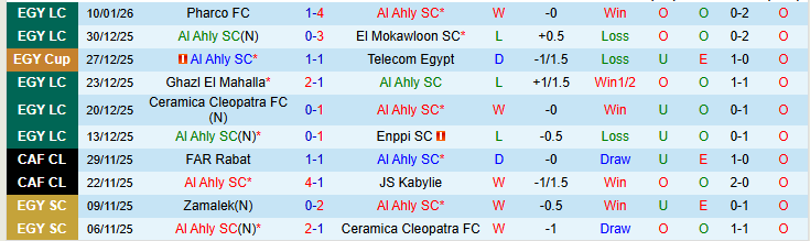 Nhận định, Soi kèo Al Ahly SC vs Tala'ea El Gaish 22h00 ngày 15/1: Chủ nhà khó thắng - Ảnh 2