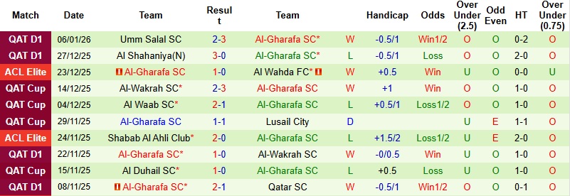 Nhận định, Soi kèo Al-Arabi vs Al-Gharafa 23h30 ngày 15/1: Xây chắc ngôi đầu - Ảnh 4