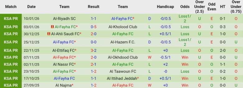 Nhận định, Soi kèo Al-Qadsiah vs Al-Fayha, 21h45 ngày 14/1: Tiếp tục đua tranh - Ảnh 4