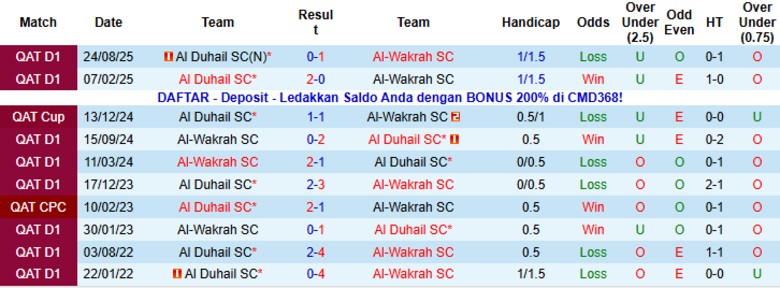 Nhận định, Soi kèo Al-Wakrah SC vs Al Duhail SC, 21h30 ngày 15/1: Bất phân thắng bại - Ảnh 2