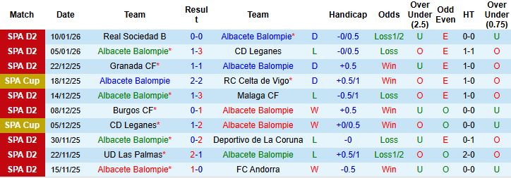 Nhận định, Soi kèo Albacete vs Real Madrid 03h00 ngày 15/01 - Ảnh 3