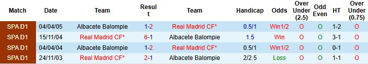 Nhận định, Soi kèo Albacete vs Real Madrid 03h00 ngày 15/01 - Ảnh 4