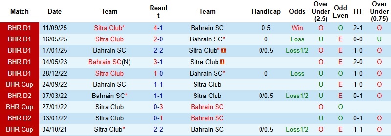 Nhận định, Soi kèo Bahrain SC vs Sitra Club 23h00 ngày 15/1: Tận dụng thời cơ - Ảnh 2