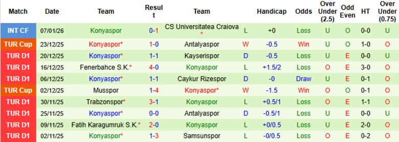 Nhận định, Soi kèo Bodrum vs Konyaspor, 22h00 ngày 15/1: Tiếp đà chiến thắng - Ảnh 4