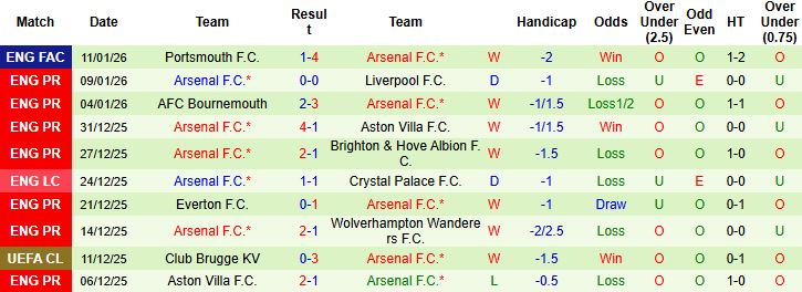 Nhận định, Soi kèo Chelsea vs Arsenal 03h00 ngày 15/01 - Ảnh 2