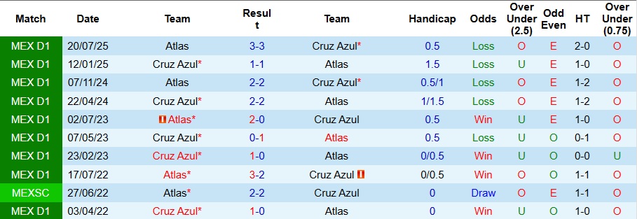 Nhận định, Soi kèo Cruz Azul vs Atlas 6h ngày 15/1: Mở tiệc trên sân nhà - Ảnh 3