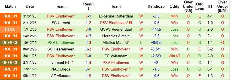 Nhận định, Soi kèo Den Bosch vs PSV 0h45 ngày 15/1: Lực bất tòng tâm - Ảnh 4