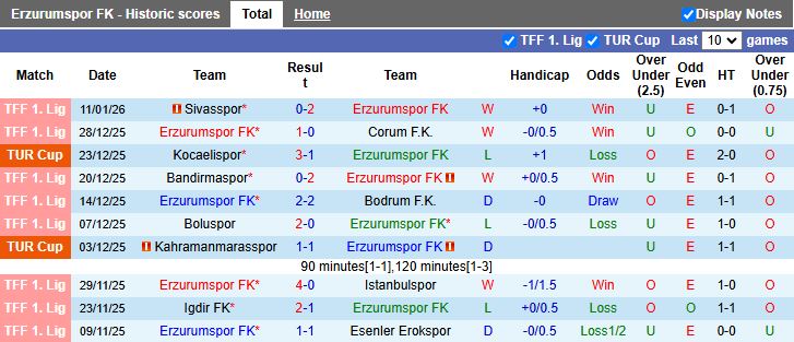 Nhận định, Soi kèo Erzurumspor vs Rizespor 17h00 ngày 15/1: Chủ nhà gặp khó - Ảnh 2