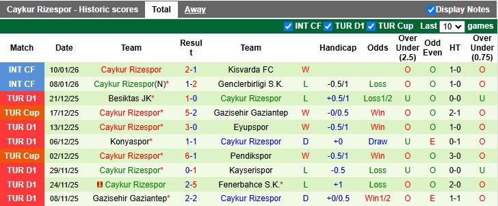 Nhận định, Soi kèo Erzurumspor vs Rizespor 17h00 ngày 15/1: Chủ nhà gặp khó - Ảnh 3