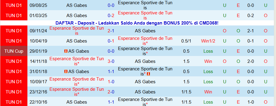 Nhận định, Soi kèo ES Tunis vs AS Gabes, 20h00 ngày 14/1: Đỉnh gặp đáy - Ảnh 3